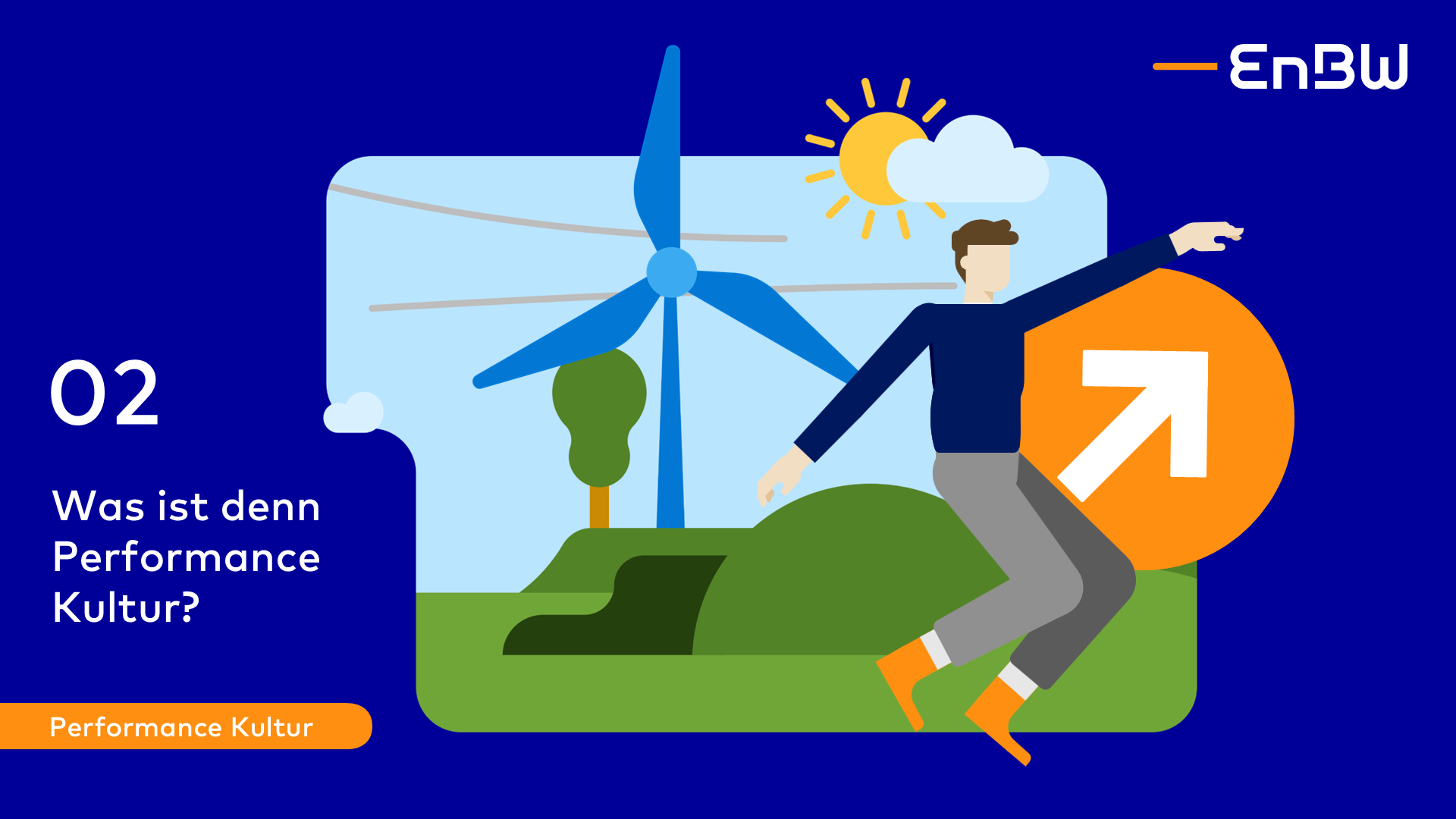 EnBW Chart aus Präsentation Thema Performance Kultur