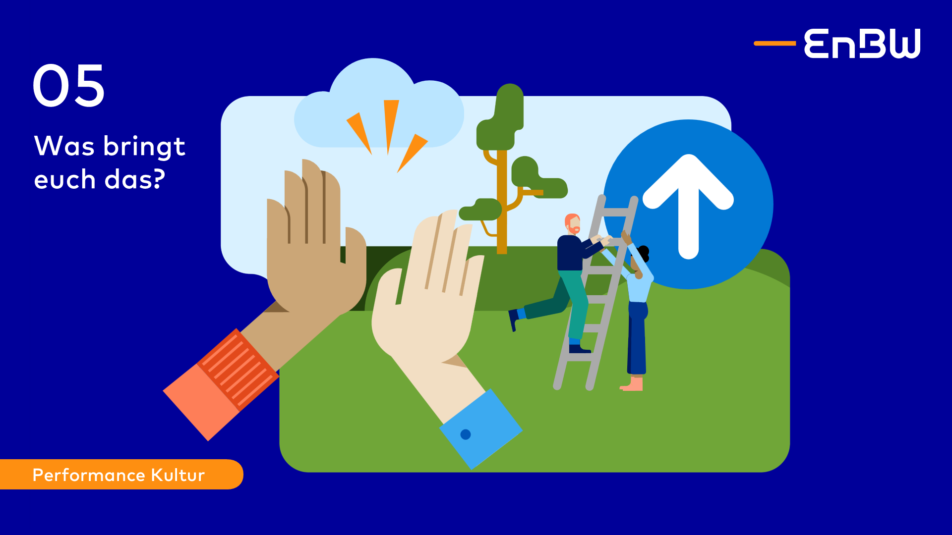 EnBW Chart aus Präsentation Thema Performance Kultur